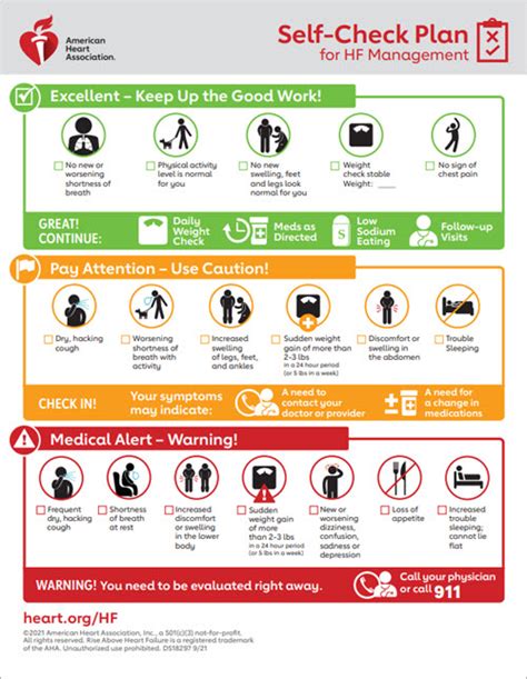 heart failure management tools